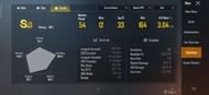 His stats in the current season